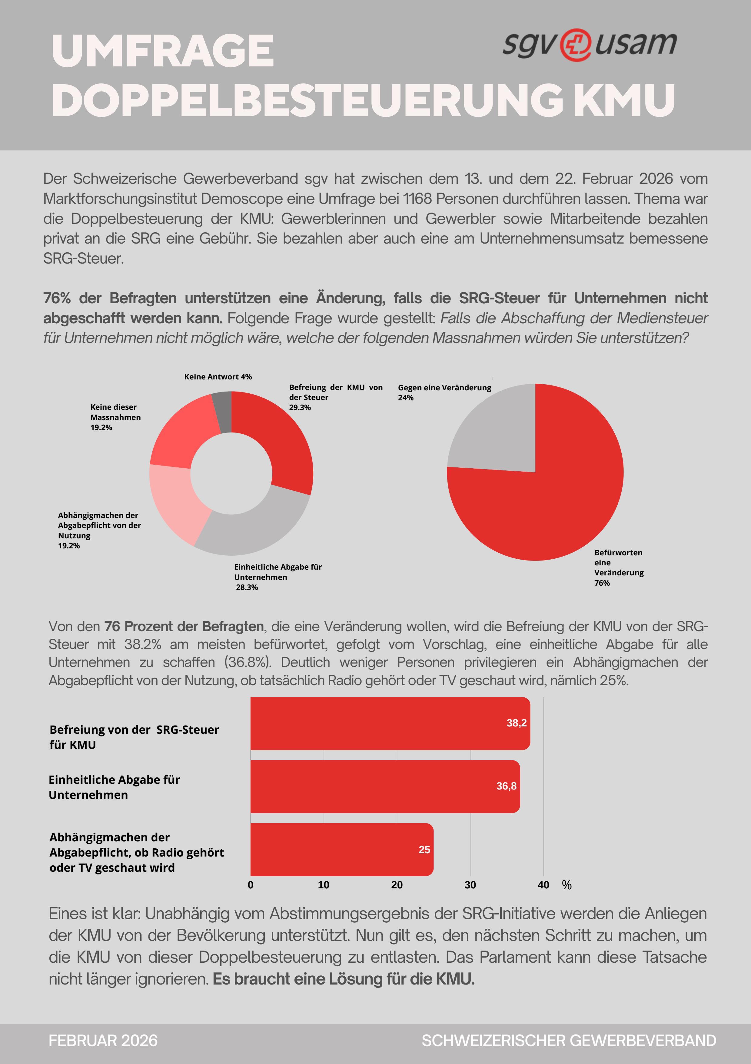 20260308 Mm Srg Umfrage Infosheet De